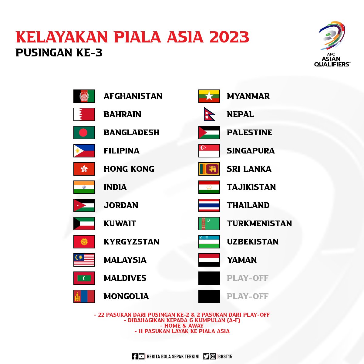 Kelayakan piala asia 2023