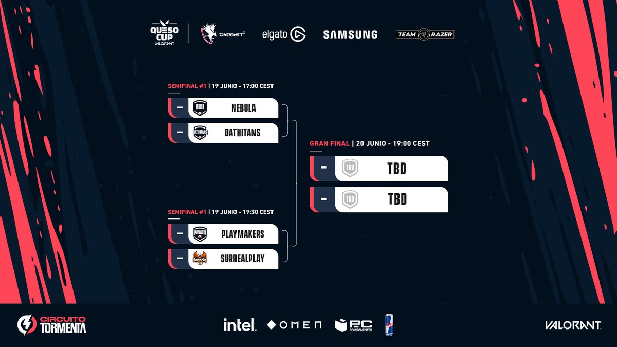 ¡Ya tenemos el bracket final de la #QuesoCup de <a href="/TeamQuesoGG/">Team Queso</a>! Cuatro equipazos se juegan el título de la parada:

💥<a href="/NebulaVLR/">Nebula</a> vs @dATHITANS 
💥<a href="/PlaymakersVal/">PLAYMAKERS</a> vs <a href="/SurrealpL/">SurrealpLay</a> 

Las finales tendrán lugar los días 19 y 20 de Junio en:
📺twitch.tv/teamquesogg