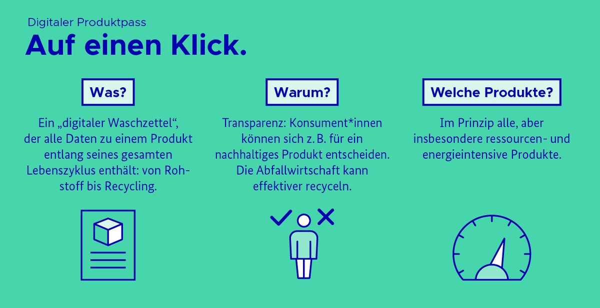 _BMUKN's tweet image. Start für unseren Sprint-for-Green: im dreitägigen virtuellen Design-Sprint entwickeln wir mit Fachleuten einen Digitalen Produktpass für E-Auto-Batterien. Doch was ist ein Digitaler Produktpass und wofür braucht man ihn? 👇 bmu.de/PM9648 #umweltdigital #circulareconomy