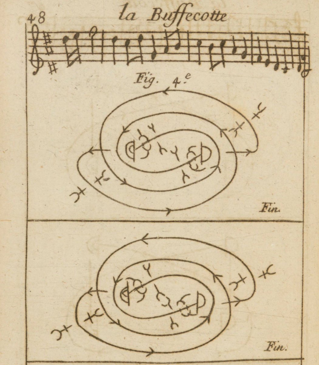 GallicaBnF's tweet photo. Découvrez sur #GallicaStudio un projet collaboratif initié par l'Association @CulturelleTi Art : une mise en musique du "Recueil de contredanses" de Raoul-Auger Feuillet (1706), consultable dans Gallica !

📜 https://t.co/BO43UamHSf
🎶 https://t.co/B5hbzSDkWR https://t.co/jcqEPNvc1j