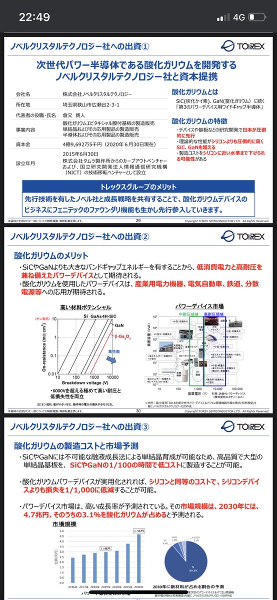 ギラギラ タムラ製作所 技術移転ベンチャーが ノベルクリスタルテクノロジー 酸化ガリウム半導体100mmエピウエハ開発成功 量産可能へ歩留り80 100mmは既存機種への流動可能 トレックスセミコンダクター ノベルクリスタルと資本提携 酸化