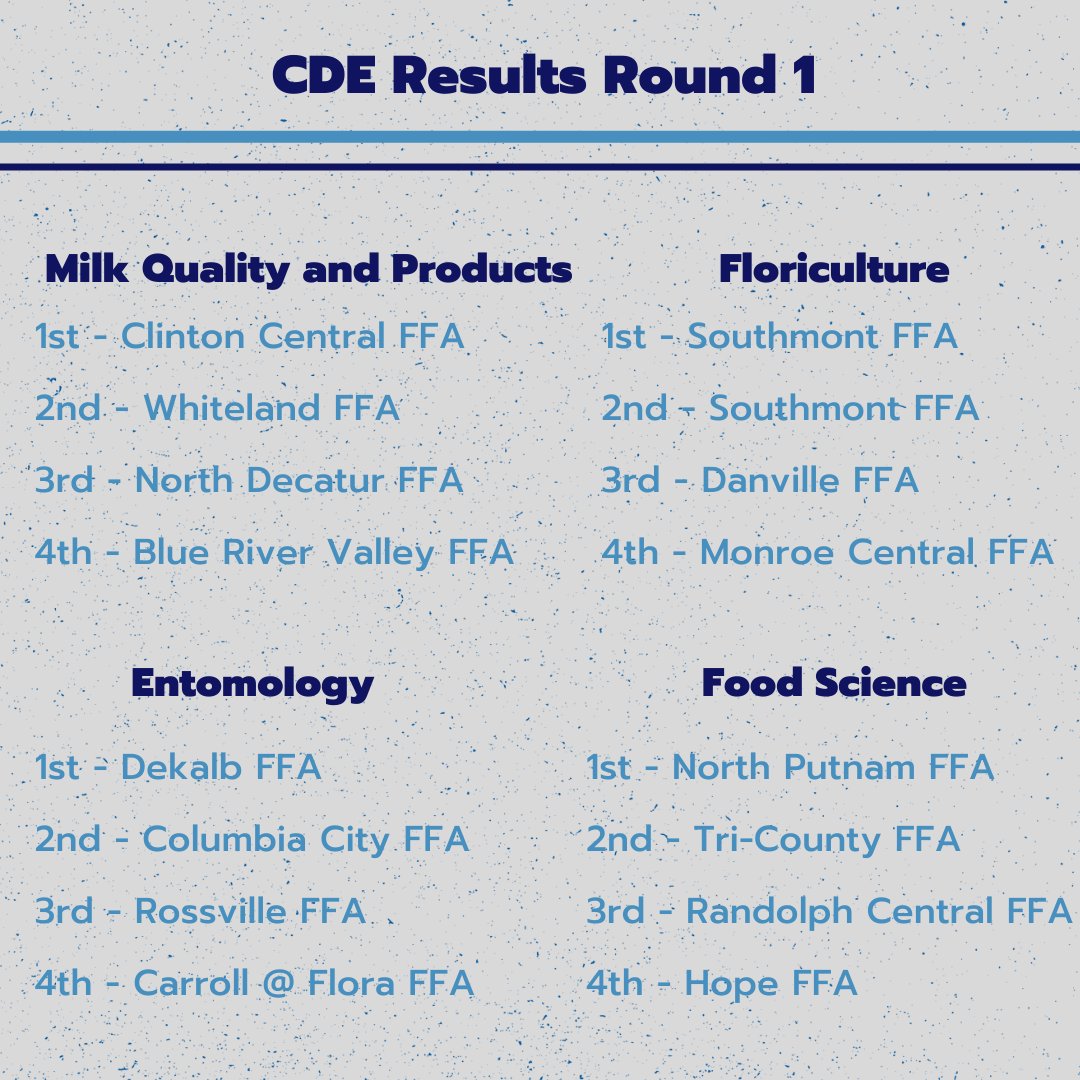 IndianaFFA's tweet photo. Click to see the Top 4 Career Development Event Finalists in Round 1 of our CDE Recognition. #92INFFAConv #INFFAEmbrace https://t.co/Yzly9ge2xz