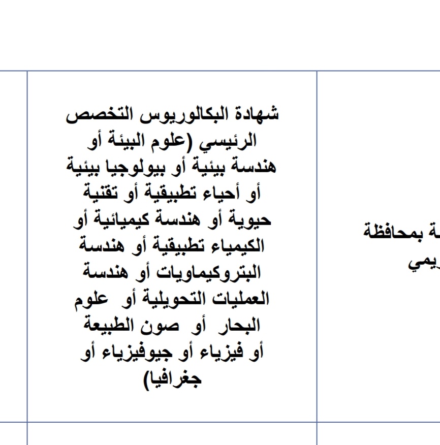 Zai_Al_'s tweet photo. وظيفة مفتش بيئي يمكن أن يتوظف فيها هذا الكم من التخصصات!
وفي المقابل تخصص علم نبات وبعض تخصصات الكلية مع إنها ث تكاد تكون ملا��مة أكثر ما كانت موجودة!!!
⁧#مخرجات_علم_النبات_بلاوظايف https://t.co/6QriT4JVjB