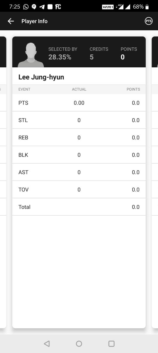 sakhareashish's tweet photo. @Dream11 You should hire qualified people to update your points system they can't even indentify Two different names
KOR-PHI Basketball match https://t.co/P4LnGxE0bM