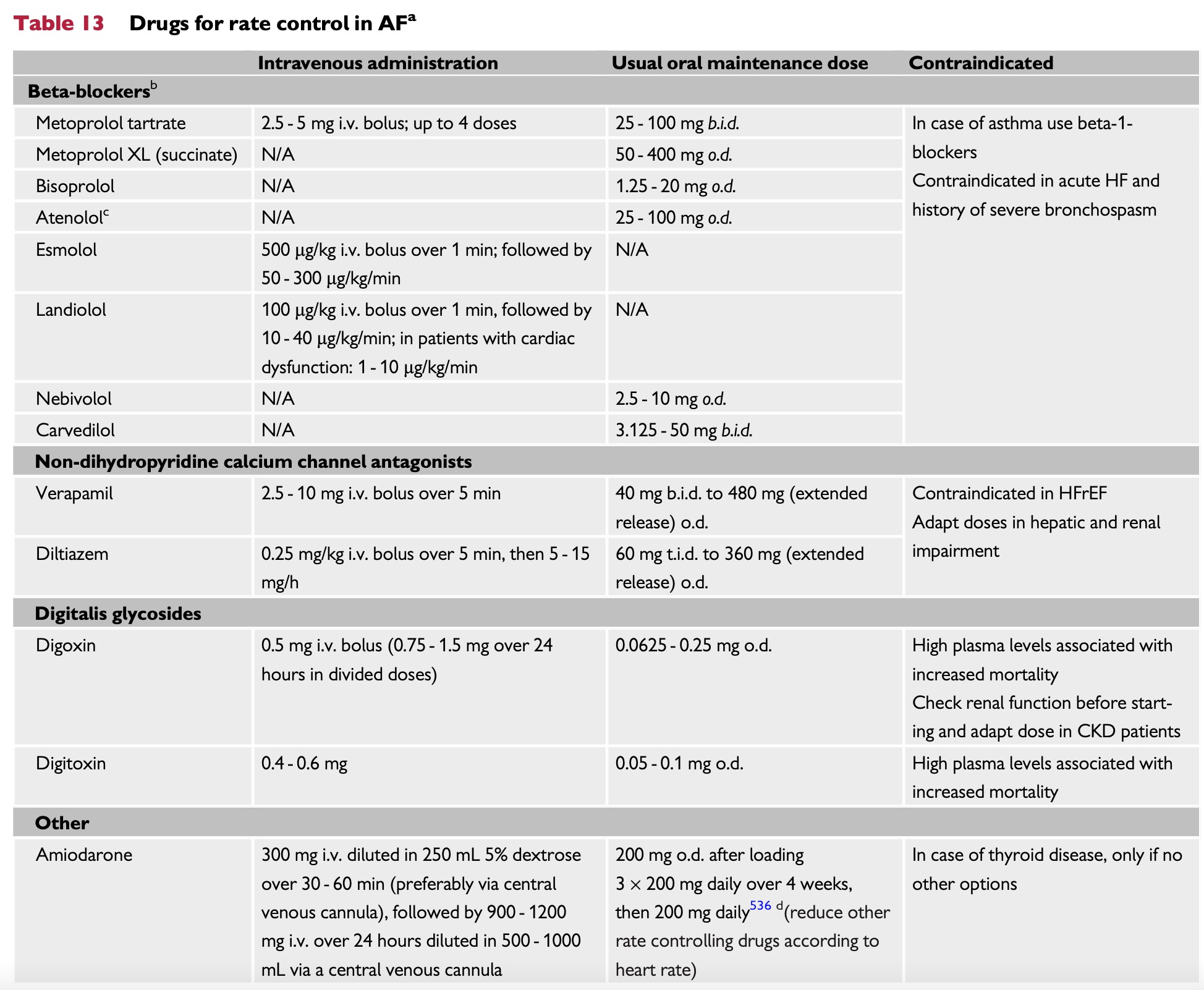 Keith Siau Drugs For Rate Control In Af Meded T Co Zu0xjzjdhj T Co Y2hxpsjxhi Twitter