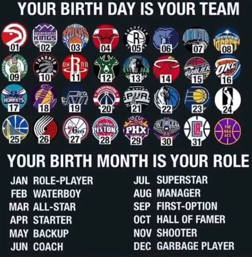 Starter for the Lakers 😑🤔