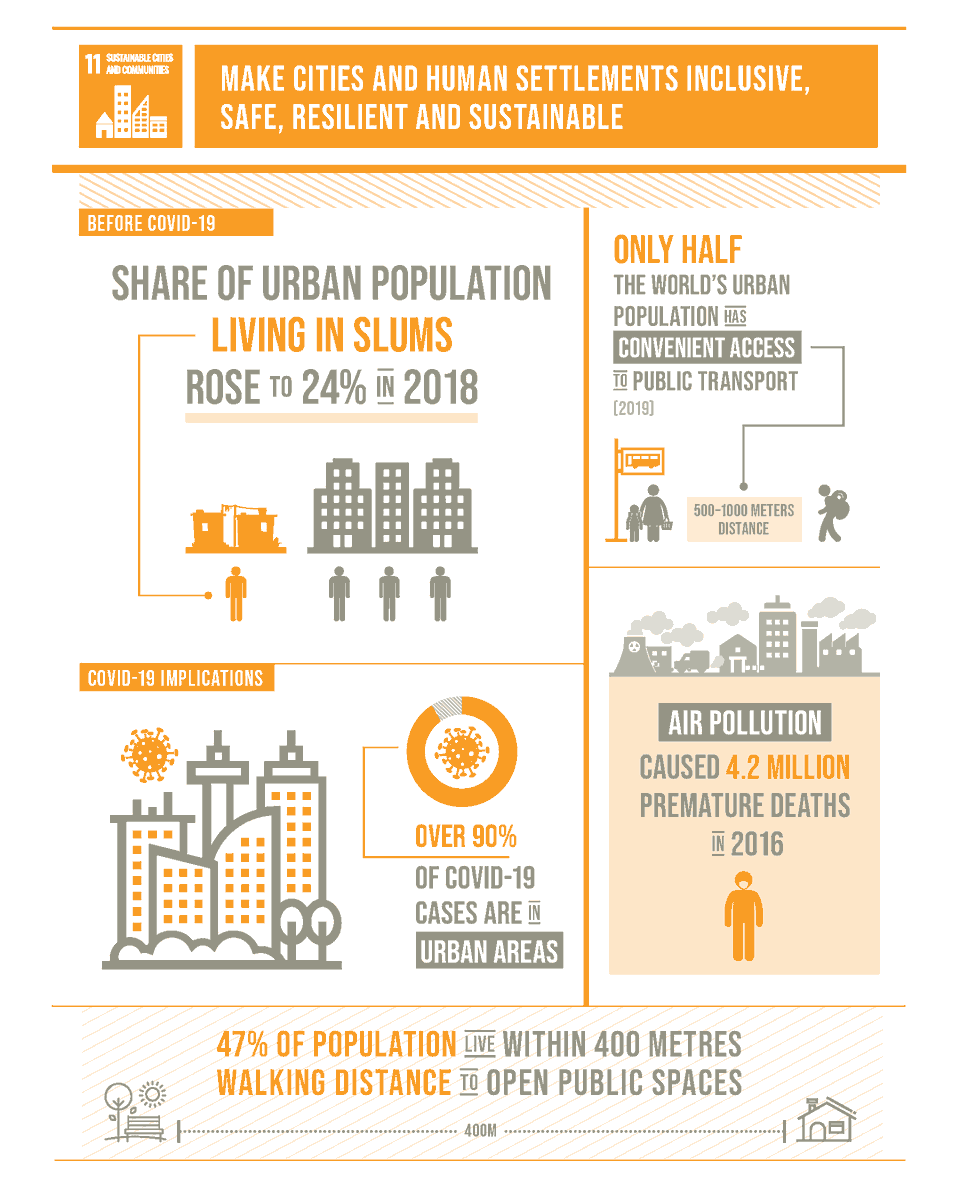 This week's #Sustainable Goal is to make cities and human settlements inclusive, safe, resilient and sustainable by providing access to safe, affordable, accessible and sustainable transport systems for all and more!

Learn more about the goal here:
ow.ly/x1ku50FbFP7