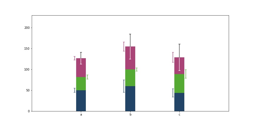 scottijames's tweet photo. @JamesWard73 @Dr_D_Robertson @VictimOfMaths @statsgeekclare @JonMinton I know the whole idea is to *avoid* a million error bars, but done that way it does look surprisingly approachable (imo) https://t.co/8cYGJMEWoo