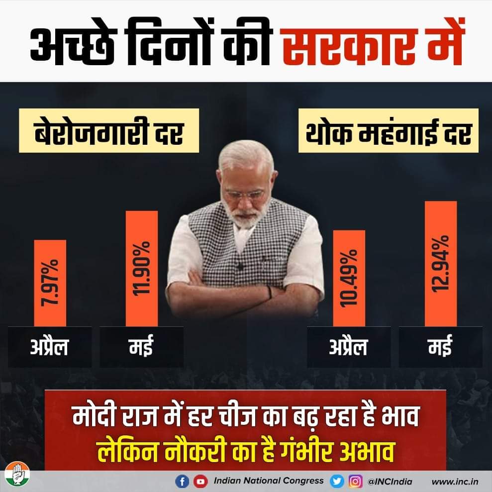 ABHISHEK199613's tweet image. देश में एक तरफ बेरोजगारी तेजी से बढ़ रही है दूसरी तरफ महंगाई भी आसमान छूते जा रही है। इन सब का नुकसान सिर्फ और सिर्फ आम आदमी को उठाना पड़ रहा है। @PMOIndia @myogioffice #jobopening #sarkarinaukri