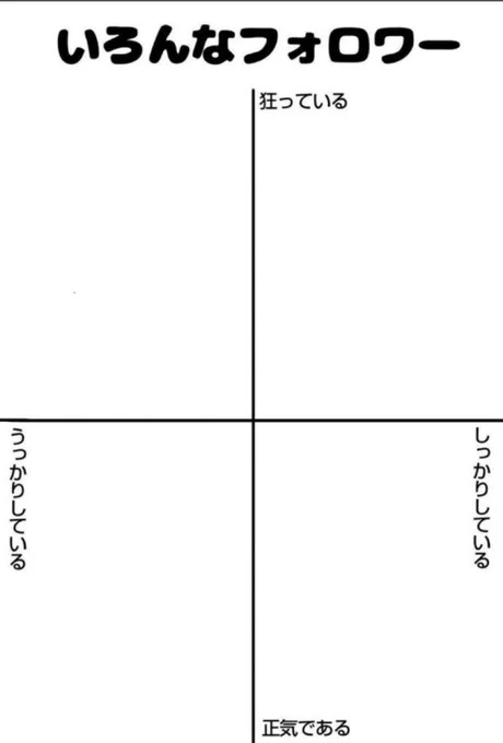 またこんなタグ見つけてしまった。相互限定でいいねした人を独断と偏見と伊達と酔狂で。アイコンお借りします。
#いろんなフォロワー 