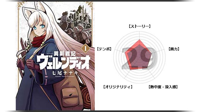異剣戦記ヴェルンディオのtwitterイラスト検索結果