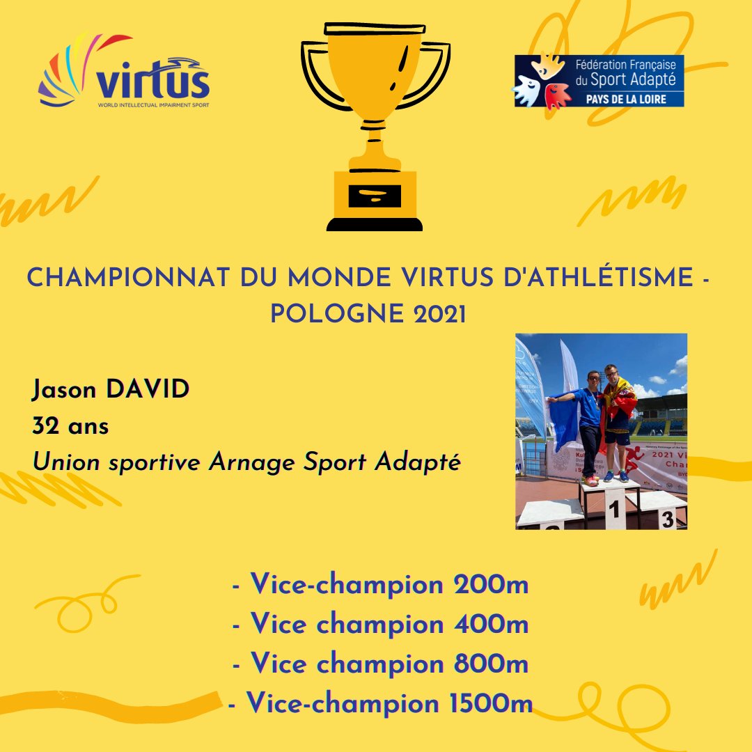 LigueSApdl's tweet photo. Félicitations à nos 3 sportifs ligériens qui sont rentrés du Championnat du Monde Virtus d'athlétisme 2021 qui se déroulait en Pologne du 7 au 14 Juin , avec un total de 9 médailles à eux 3.

- Martin Gaudré
- Jason David
- Virginie Dreux https://t.co/O3N7d3tKDG