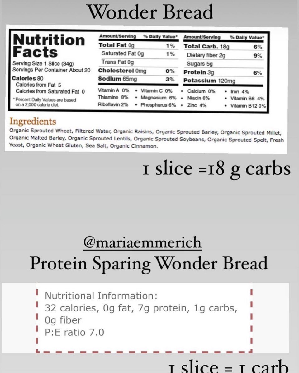 MariaEmmerich's tweet photo. Have you tried my protein sparing wonder bread? Only 1 carb and real ingredients vs the store bought brand! #psmfbread #proteinsparingbread #wonderbread #ketochef #WednesdayMotivation https://t.co/UrUqhwpyPp