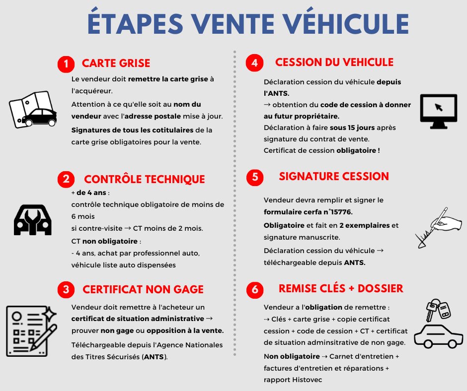CMGroupe's tweet photo. GUIDES CM-PRESTIGE

Édition n°1 - Le guide de la vente de voiture ! 🚘
https://t.co/Y99bLcLitX

Découvrez quelles sont les démarches administratives à respecter lors d’une vente auto.

#assurance #voiture https://t.co/EhoOmIFRZQ