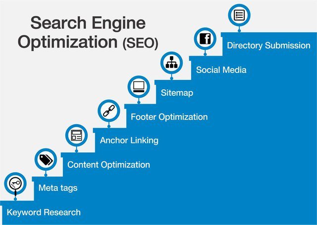 jamamark3's tweet photo. "Search Engine Optimization"#DigitalMarketing #SMM #SEO #Internet #InternetMarketing #MakeYourOwnLane #Mgvip #Defstar5 #SocialMedia #Contentmarketing #GrowthHacking #SocialMediaMarketing #Onlinemarketing #Emailmarketing #Videomarketing https://t.co/Hl71GNQOPt