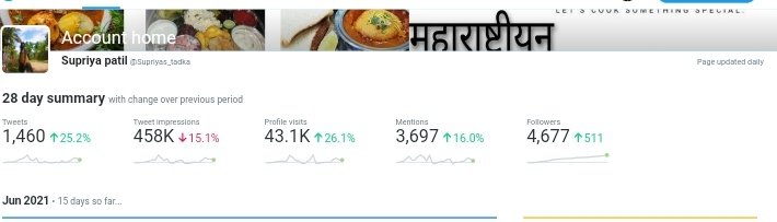 Supriyas_tadka's tweet image. #Analyticstwitter 
Me pn🤣