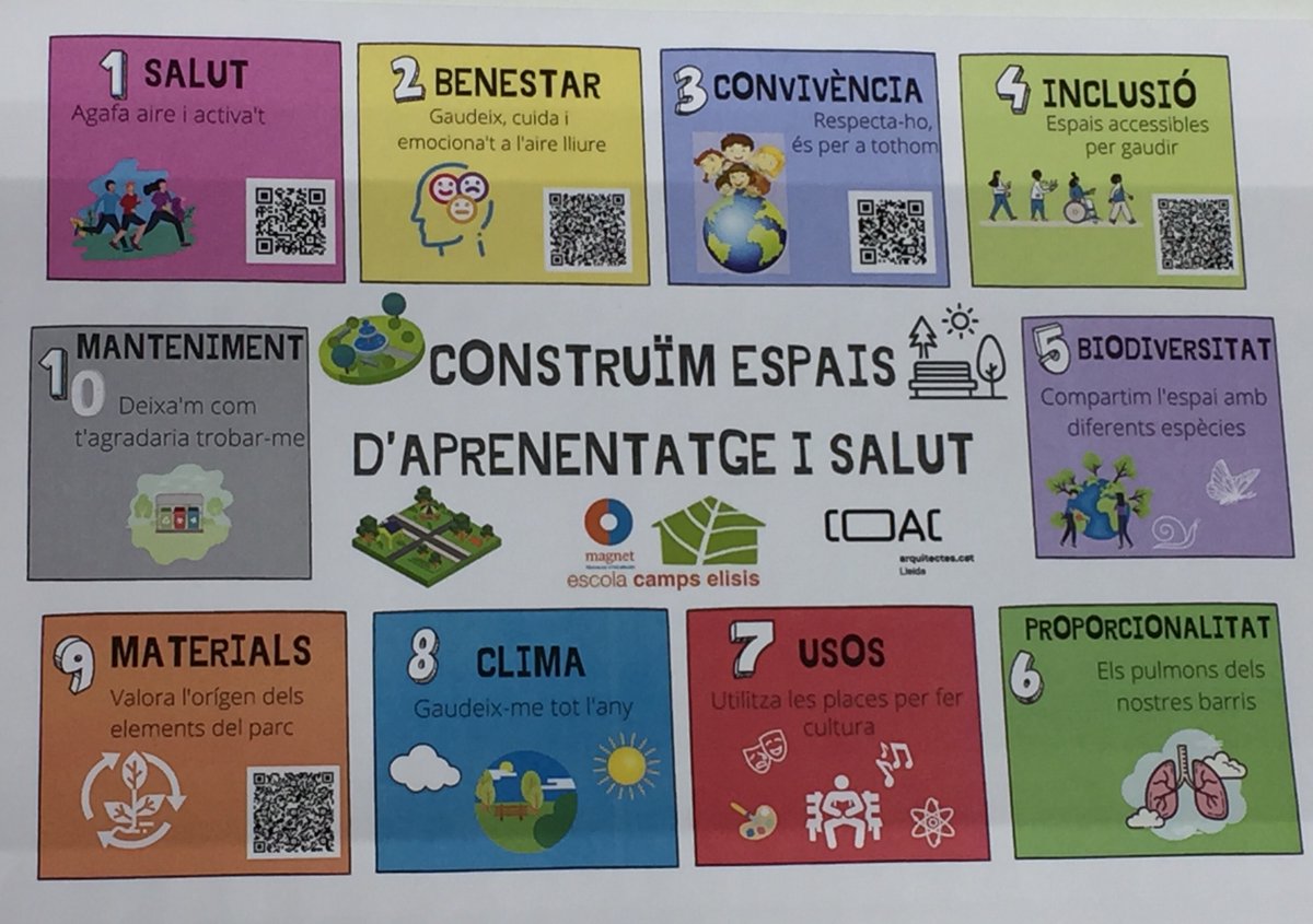 paerialleida's tweet photo. 👀Aquest és el decàleg "Construïm espais d'aprenentatge i salut"🤸♂️🏡que ha resultat de la feina conjunta entre l'@ElisisEscola, @coaclleida i @FundacioBofill dins del #ProjecteMagnet. https://t.co/fGM689xi8f