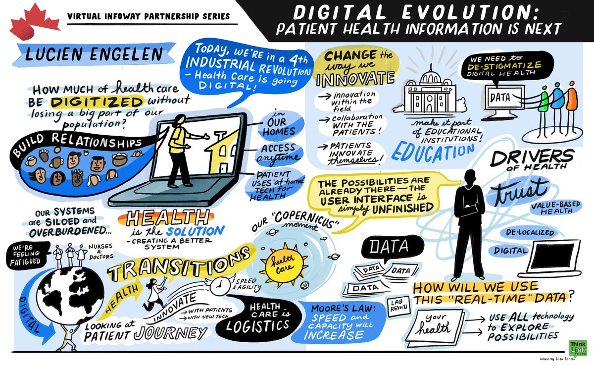 ICYMI: Yesterday, we hosted our second Virtual Infoway Partnership Series session. Check out these digital storyboards from @ThinkLink for a recap of the event! #ThinkDigitalHealth #SDOH @lucienengelen @TAIBU_CHC