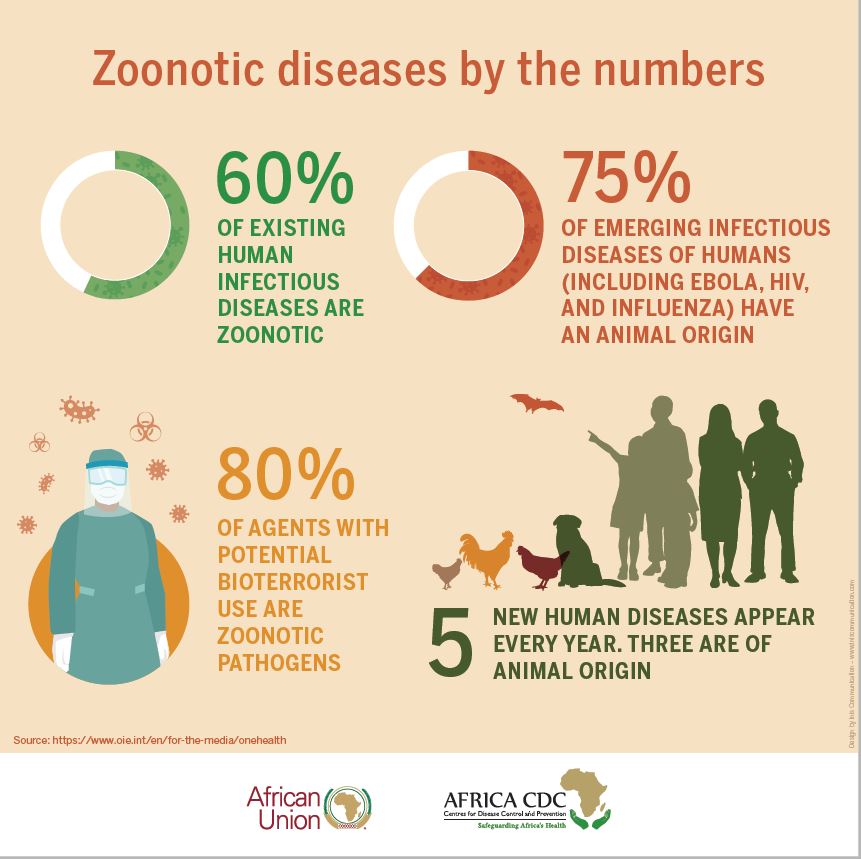 CDCGlobal tweet picture