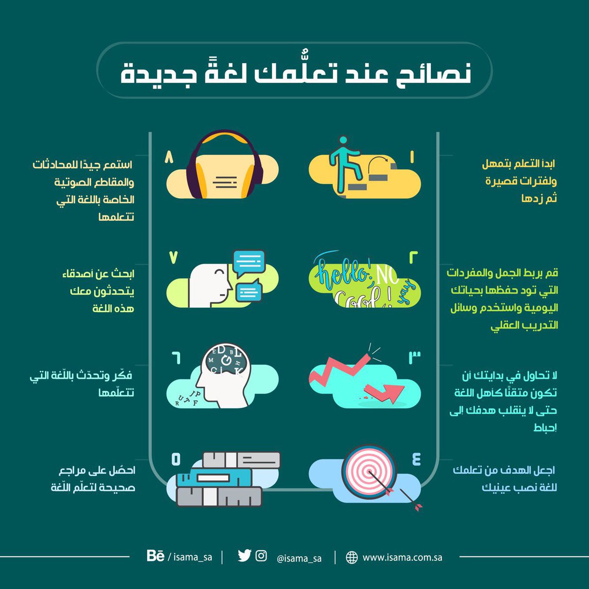 ISAMA_SA's tweet photo. #نصائح عند تعلمك لغة جديدة.
#انفوجرافيك https://t.co/Fj2yhISsTj