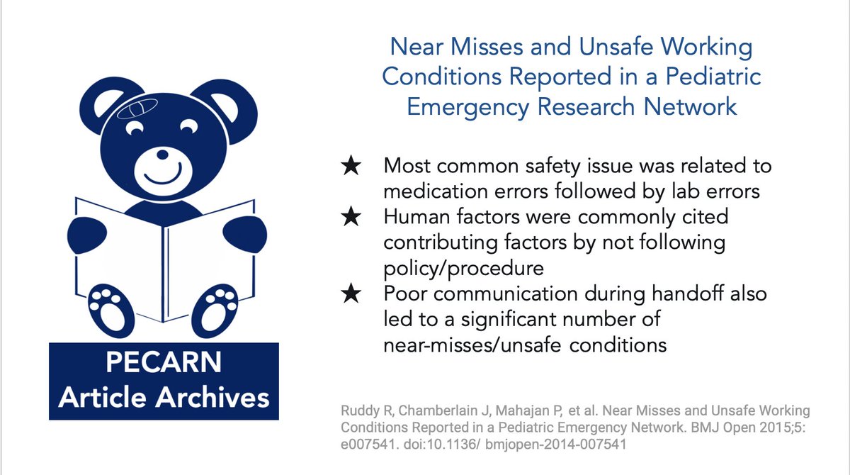 PECARNteam's tweet photo. #PECARN #ArticleArchive study looking at near misses/unsafe conditions over 1 yr found 4 most common errors were:
🔹Med issues 💊 (most common)
🔹Lab error 🧪
🔹Radiology error ☢️
🔹Policy/procedure non compliance❌
https://t.co/QLmsC8cDCm @mahajanpemdoc https://t.co/axfM9O1BYJ