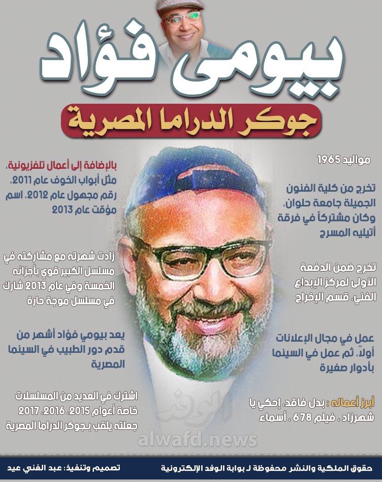 بوابة الوفد بيومي فؤاد.. جوكر الدراما المصرية