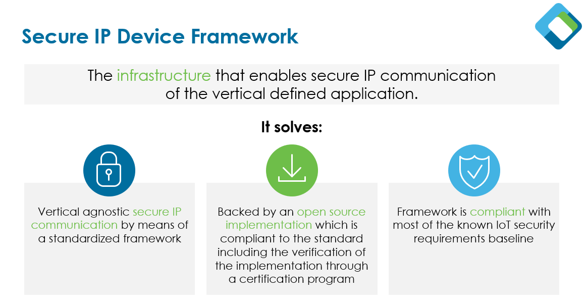 IoTivity's tweet image. The #OCF Secure #IP Device Framework is backed by a the #IoTivity #opensource implementation, which is compliant to the standard and meets the implementation verifications of the @OpenConnOrg Certification Program. Learn more in the FAQ &amp;gt; bit.ly/2S0YKlu #IoTdev #IIoT