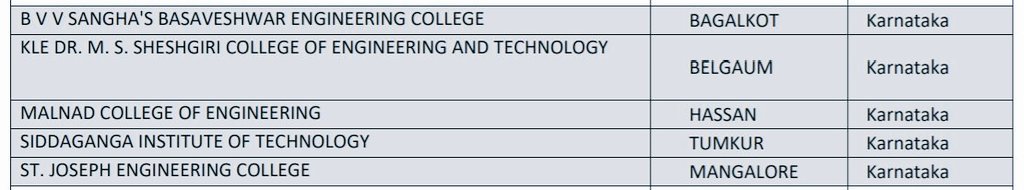 drashwathcn's tweet photo. 5 Engineering colleges in Karnataka selected for setting up @AICTE_INDIA IDEA labs!

These 24×7 working labs will encourage students to experiment with the fundamental STEM application under one roof to convert an idea into a prototype.

#BeyondBengaluru @ITBTGoK @Startup_Kar https://t.co/3UN6560nxv
