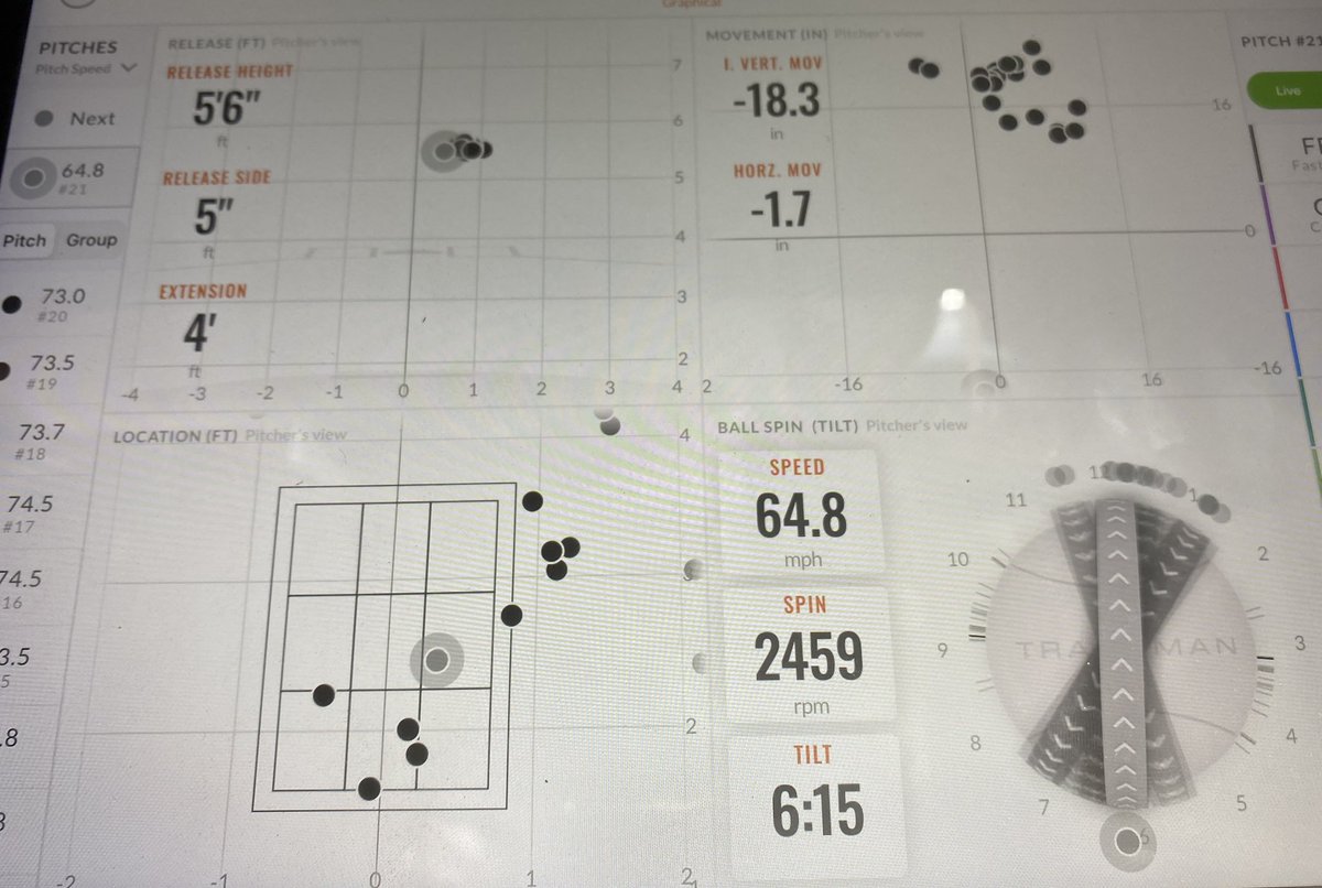 LIVE from @1TitansNation pro day on <a href="/GameKastlive/">GKLive.TV</a> 15u pitcher Ben Bodoh spinning his CB up to 2459! Follow along all day at gamekast.live/martix-baseball