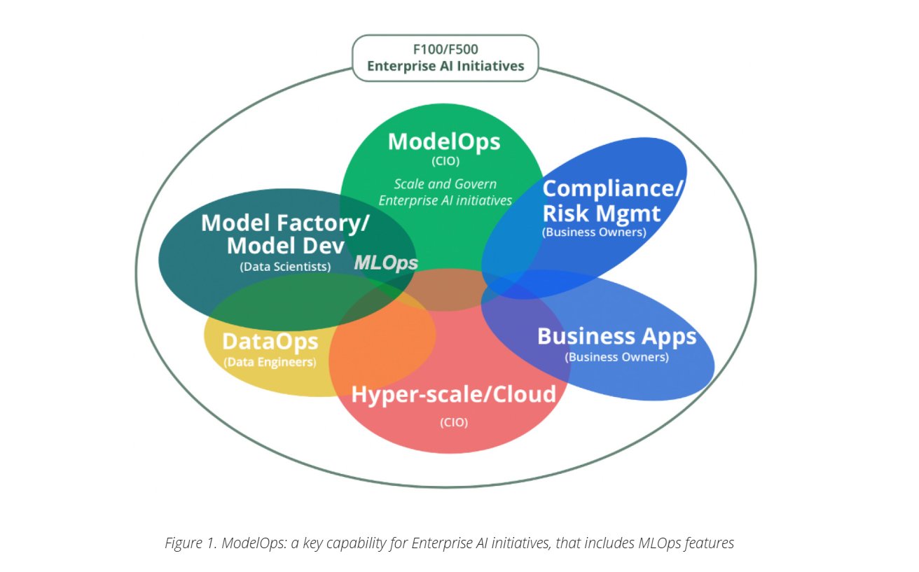 Devops Venn Diagram DevOps – Bringing Chaotic World Together To Work