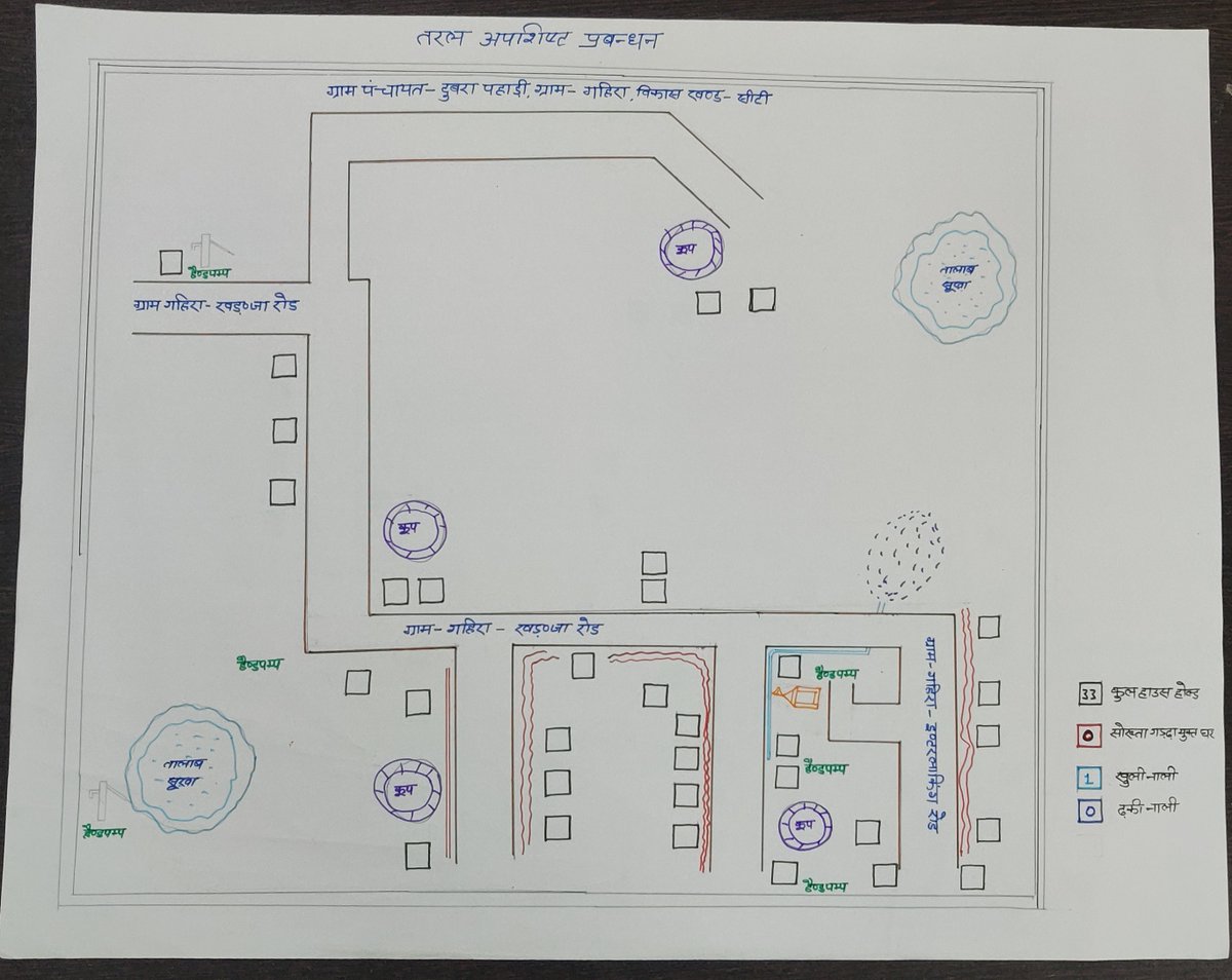 UNOPS_India's tweet photo. UNOPS successfully facilitated the community in drawing final maps for current status of Drinking Water Supply and Grey Water Management in Village Gahira of District Mirzapur, UP so that NO ONE IS LEFT BEHIND #CLNOB @jaljeevan_ @DenmarkinIndia @SanLearningHub @UNOPS @PMOIndia https://t.co/Ir6cCV29hE