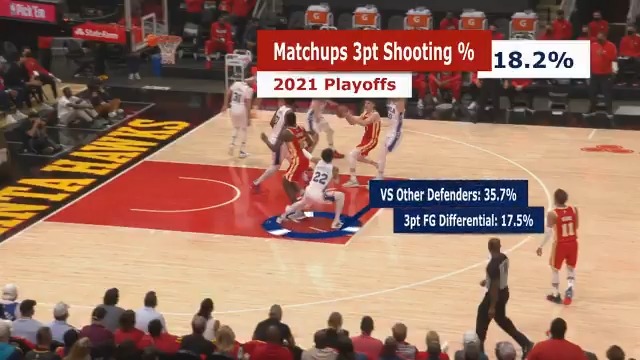 Matisse Thybulle’s defense is elite! #NBACourtOptix powered by Microsoft Azure reveals how Matisse’s perimeter defense is impacting offenses three point shooting. Tune in as the Sixers take on the Hawks tonight in Game 5 at 7:30pm/et on TNT. https://t.co/RGV8WjlQaQ