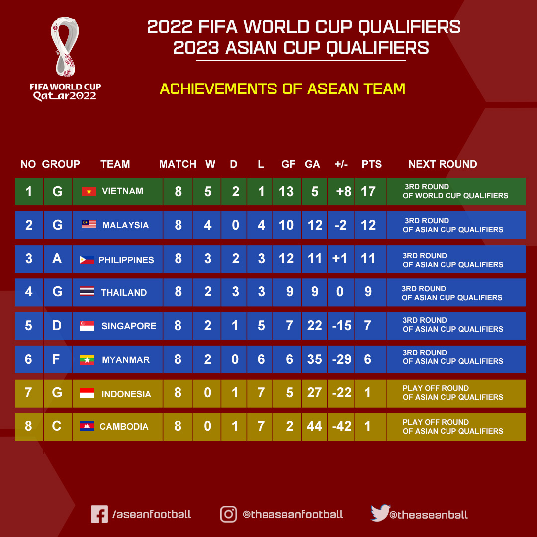 World cup qualifiers 2022 asia