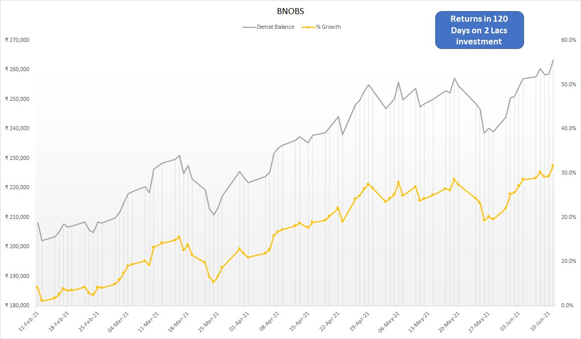 M2Make's tweet image. My Algo strategies performance in last 4 months.