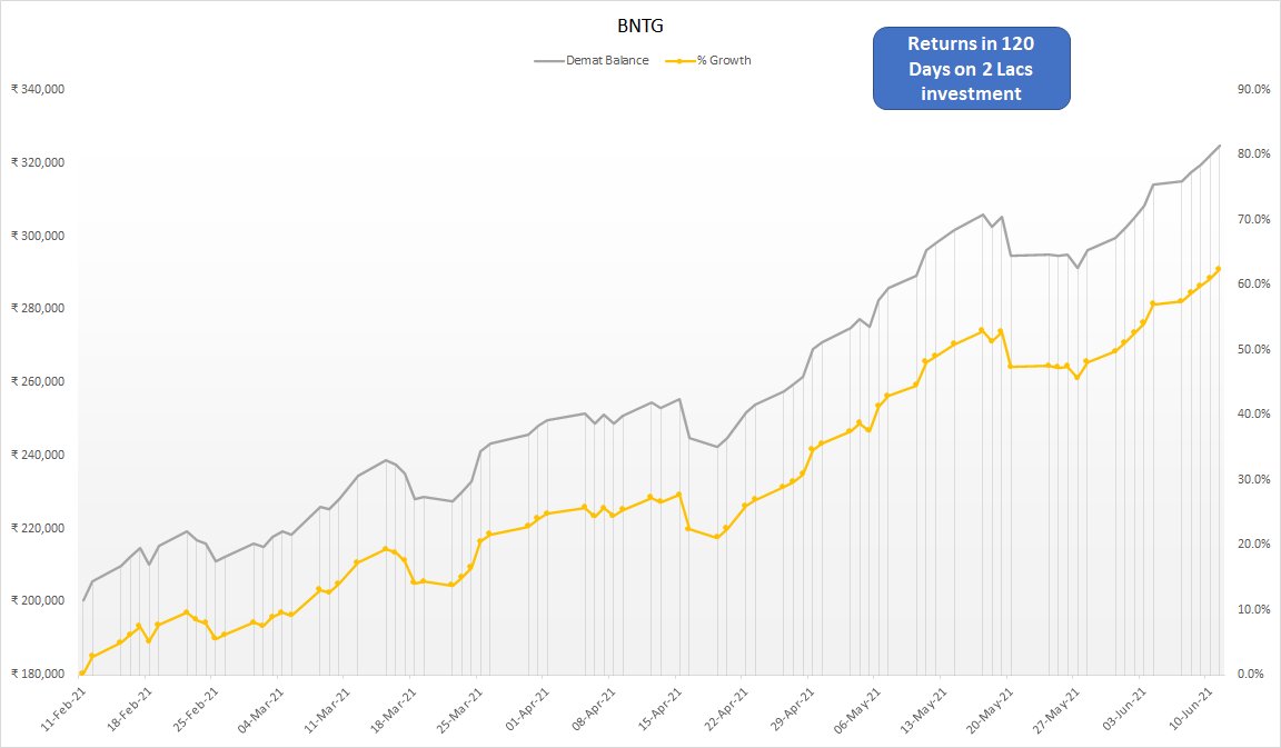 M2Make's tweet image. My Algo strategies performance in last 4 months.