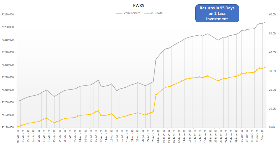 M2Make's tweet image. My Algo strategies performance in last 4 months.