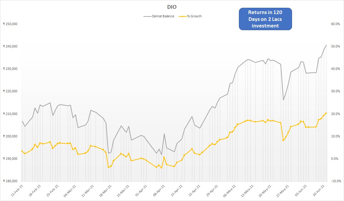 M2Make's tweet image. My Algo strategies performance in last 4 months.