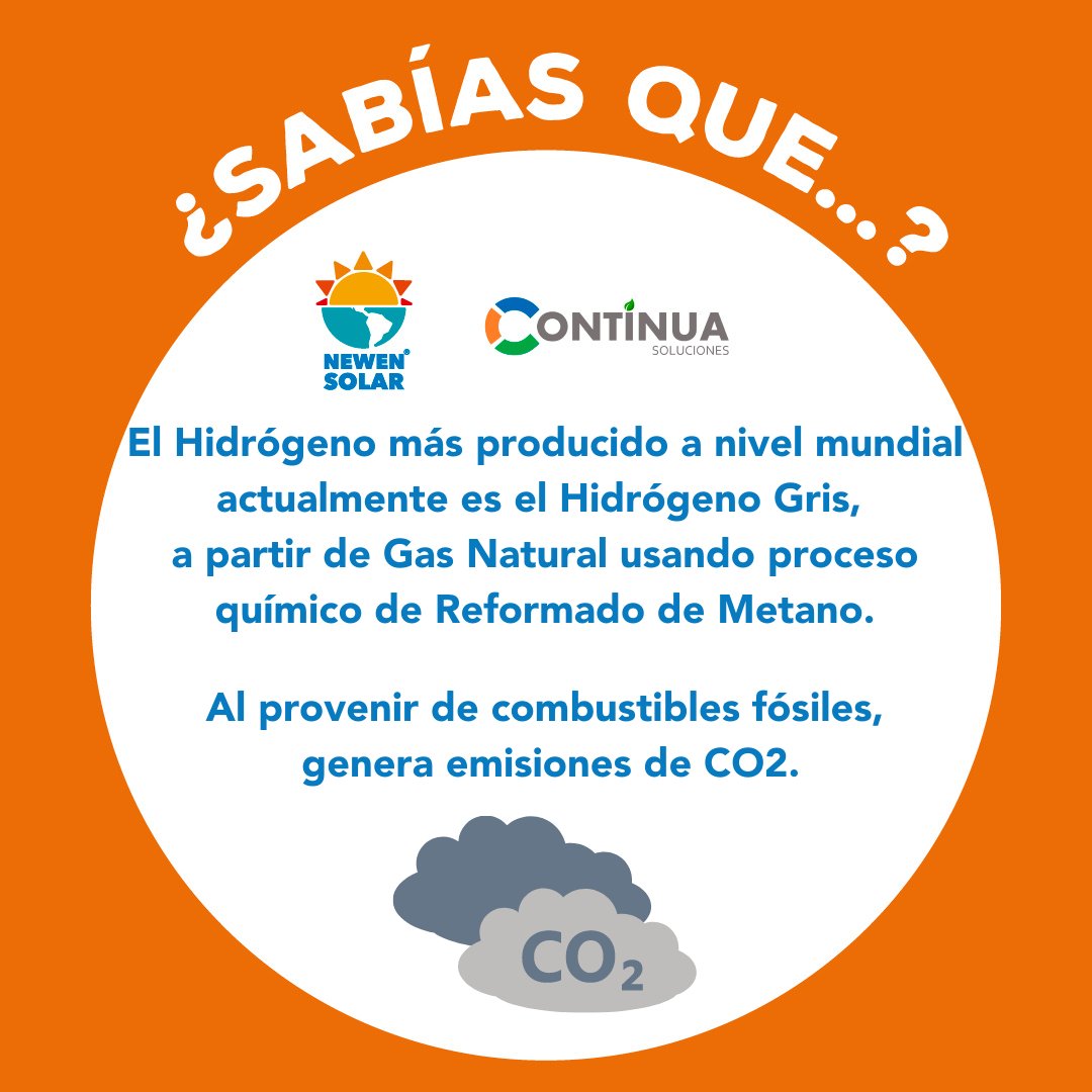 Newen_Solar's tweet photo. ¿Sabías que el Hidrógeno más producido a nivel mundial actualmente es el Hidrógeno Gris? 

Se genera a partir de Gas Natural usando el proceso químico de Reformado de Metano

Al provenir de combustibles fósiles, genera emisiones de CO2.

#HidrogenoGris #CO2 #HidrogenoVerde https://t.co/dDwnvaR591