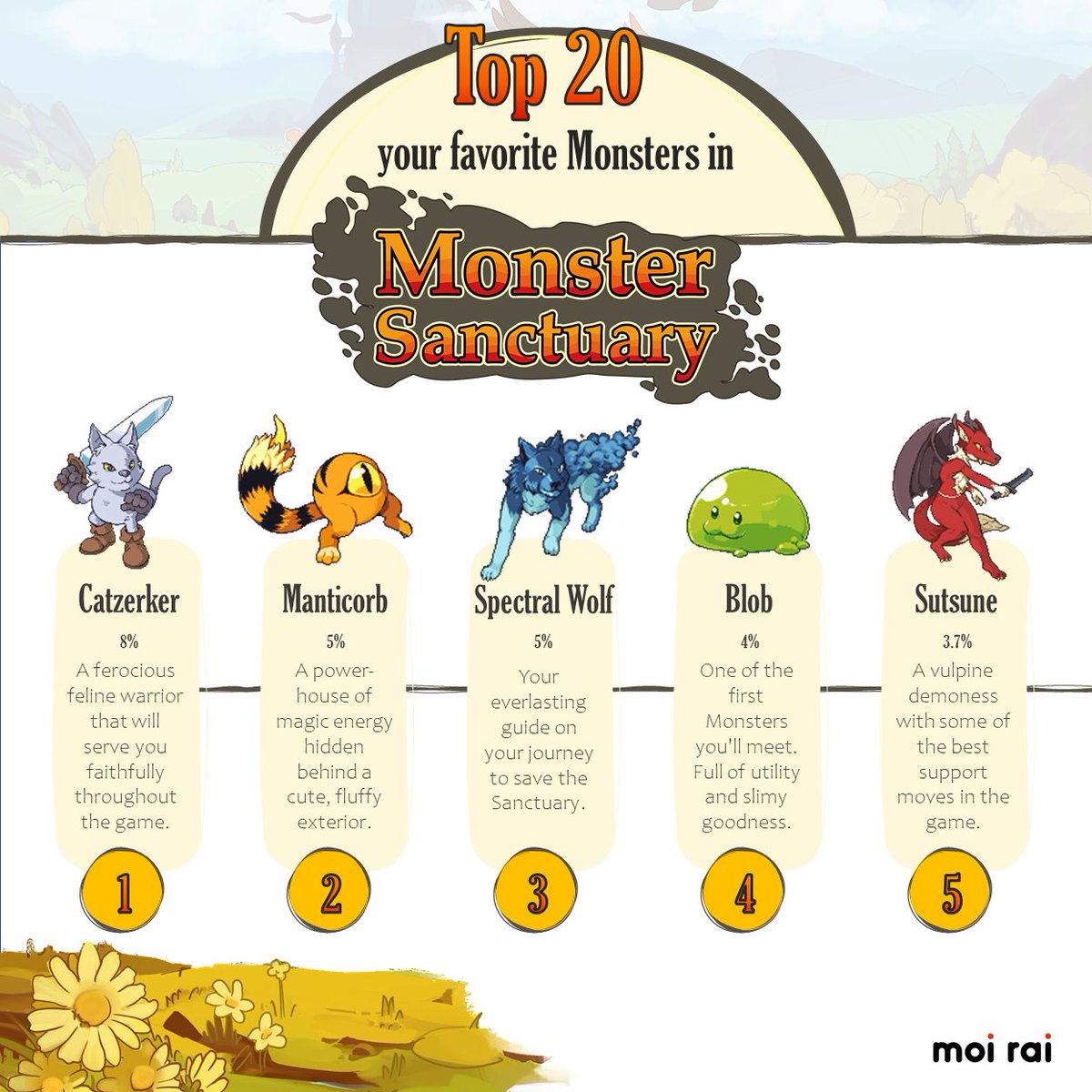 moi rai games | Aethermancer | Monster Sanctuary on X: 