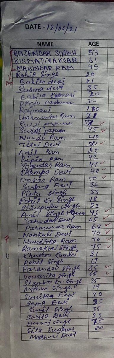 AMANSINGH9121's tweet photo. विगत पिछले एक हफ्ते से पलामू के पंडवा प्रखंड में  तीन सौ से अधिक लोगों  को टीका दिलाने के लिए तमाम अफसरों को सूचित किया हूं , लेकिन अबतक कोई भी मदद या सूचना नहीं मिली है । @HemantSorenJMM  @BannaGupta76 @DC_Palamu https://t.co/Dw9G6T4HhF