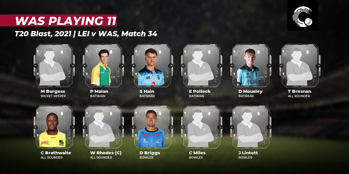 weRcricket's tweet photo. Leicestershire won the toss and elected to field.

#TC #LEIvWAS #WASvLEI #LEIvsWAS #WASvsLEI

Here are the playing XIs for both teams. https://t.co/jGfxJMMDgp