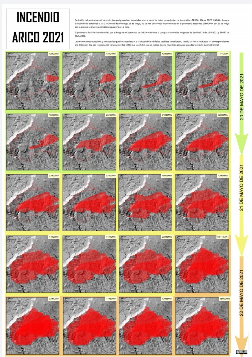 Carlobrusini's tweet photo. Interesante documento, evolución del perímetro del #IFArico según datos obtenidos vía satélites

Recordar que el IF se encuentra controlado,no extinguido. Actualmente se sigue trabajando en puntos calientes que quedan dentro del perímetro.

Autor📝Miguel García Fernández-Miranda. https://t.co/UZz7hHV2cM
