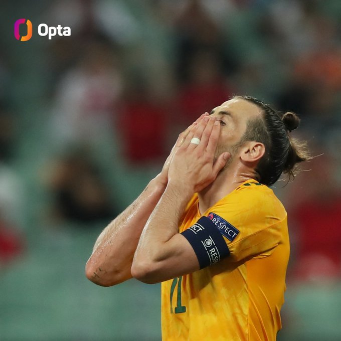 OptaJean's tweet photo. 2000 - Gareth Bale est le 1er joueur à manquer le cadre sur penalty à l'EURO (hors séance de tirs au but) depuis Raúl avec l'Espagne contre la France en 2000. Imprécis. #EURO2020 https://t.co/mqIpoGa2mk