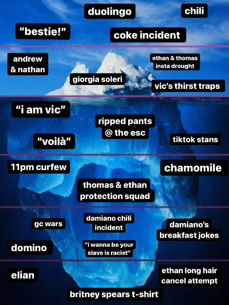 Iceberg do Duolingo : r/IceBergBrasil