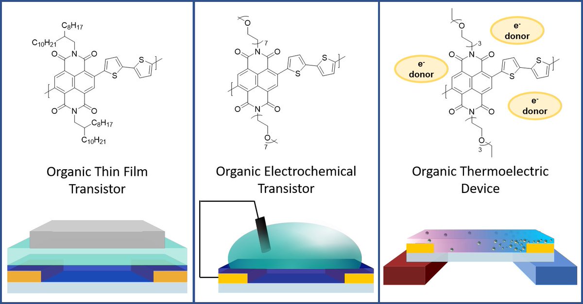 Adam Marks (@adammarks93) on Twitter photo Excited to share our latest review from the <a href="/_iainmcculloch/">Iain McCulloch</a> group: n-Type organic semiconducting polymers: stability limitations, design considerations and applications pubs.rsc.org/en/content/art… Excited to share our latest review from the <a href="/_iainmcculloch/">Iain McCulloch</a> group: n-Type organic semiconducting polymers: stability limitations, design considerations and applications pubs.rsc.org/en/content/art…