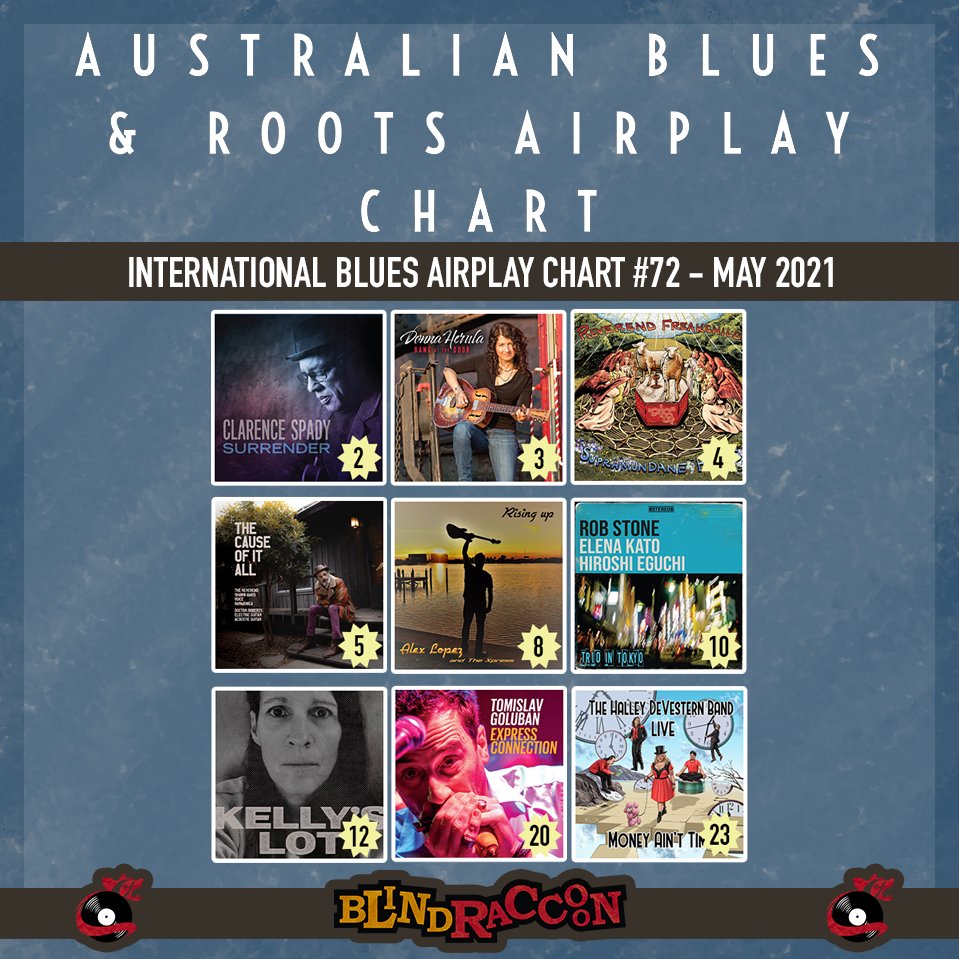 BlindRaccoon9's tweet photo. 🎉CONGRATULATIONS to @Revfreakchile @DonnaHerula @therevamos #clarencespady #thehalleydevesternband @RobStoneBlues @TomislavGoluban @KellysLotTweet @LopezAlexmusic!
.
#australianrootsandbluesairplaycharts #abarac #musicpromo #musicpublicity #radiopromo #blueschart #bluesradio https://t.co/fz6nmtPBLQ