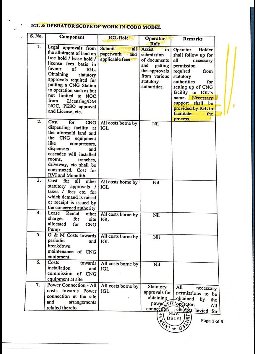 codo_igl's tweet photo. GET WELL SOON IGL MANAGEMENT- MR. JANA, MR. GARG and MR. BATRA. STOP UNETHICAL PRACTICE of MIS-INFORMING BOARD MEMBERS and HARRASMENT OF WOMEN. @IGLSocial @garg_am @dpradhanbjp @PetroleumMin @PMOIndia @official_dda @LtGovDelhi @singharunbpcl @DirectorM_BPCL https://t.co/QMXbO782ev