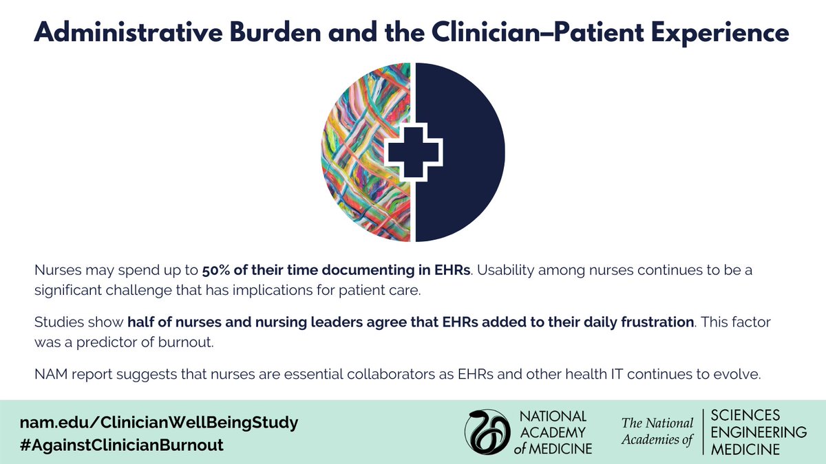 Despite many benefits, the negative impacts of health IT on care delivery & burnout are well known. Poor design can frustrate users, lead to workarounds, and contribute to medical errors. Read about health IT & #ClinicianWellBeing: bit.ly/3hH6TFR #AgainstClinicianBurnout