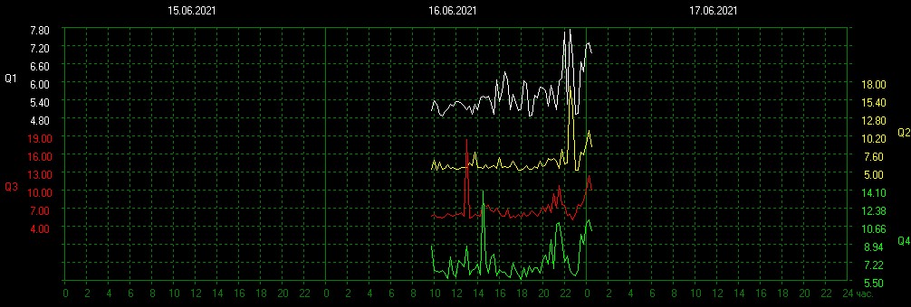 2021-06-16 18:00UTC 🌓