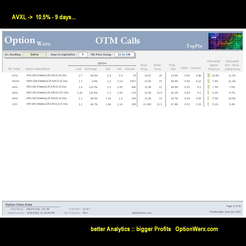 OptionWerx's tweet photo. 💡 Sold 3 cc's @20 AVXL 9days... ~10% ($675)...  respectable... https://t.co/sMDfi3QT6N